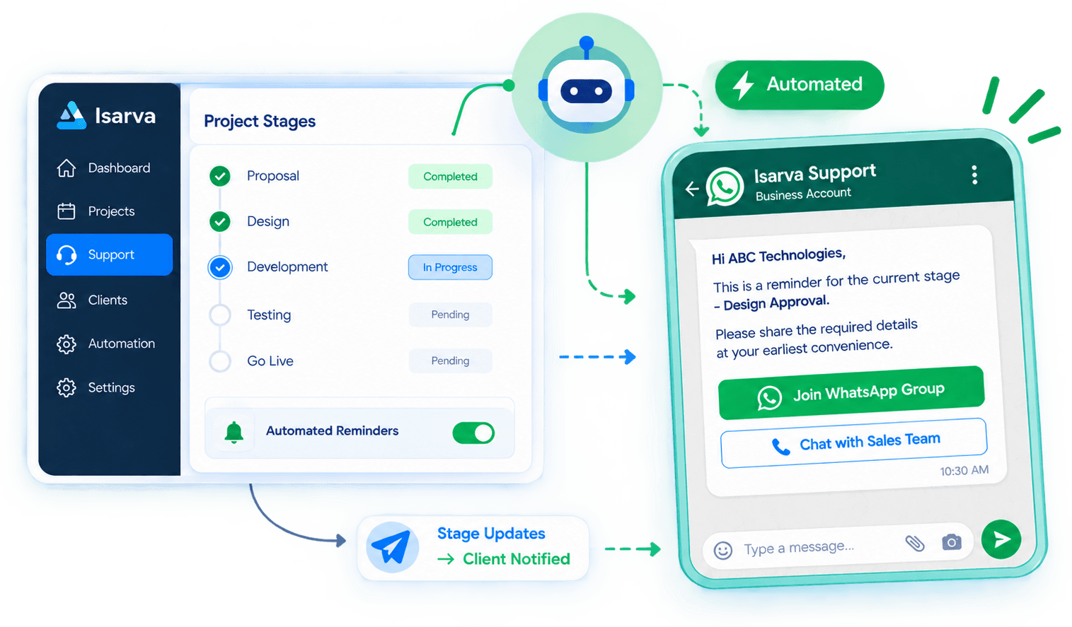 Integrated Isarva WhatsApp CRM Workflow β Project Stages Automated Reminders