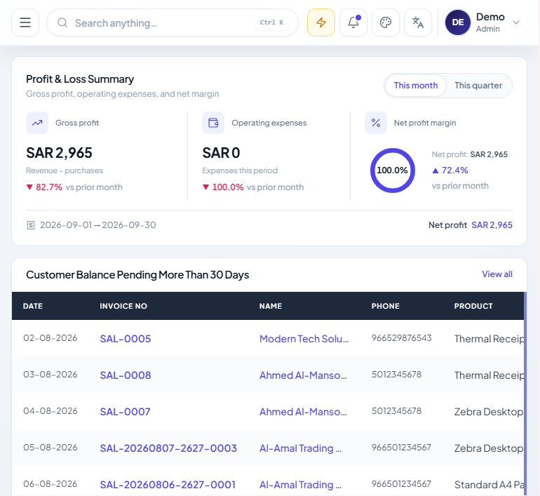Sales Invoice Dashboard