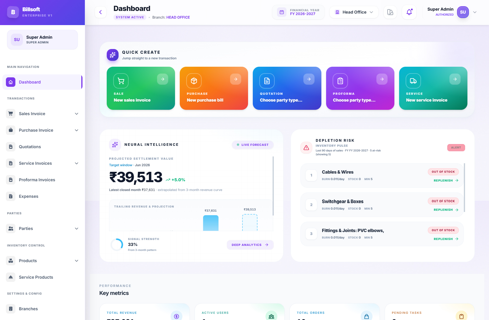 Smart Business Dashboard