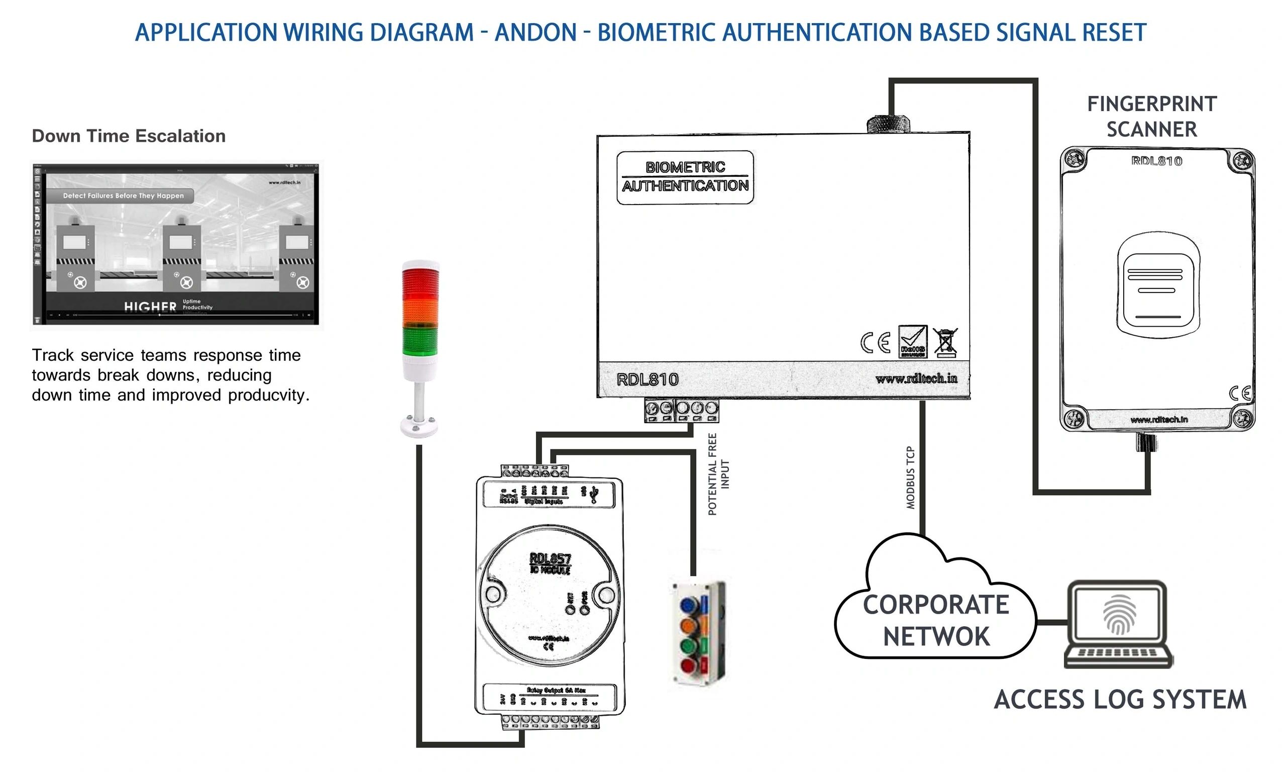 Application Wiring Diagram - Tower Lamp & Alarm Interlocking