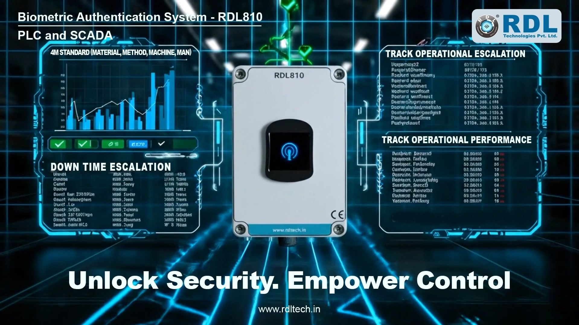 Multi-Protocol Connectivity & Data Encryption