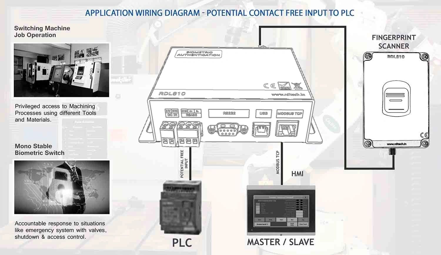 Application Wiring Diagram - Potential Contact Free Input to PLC