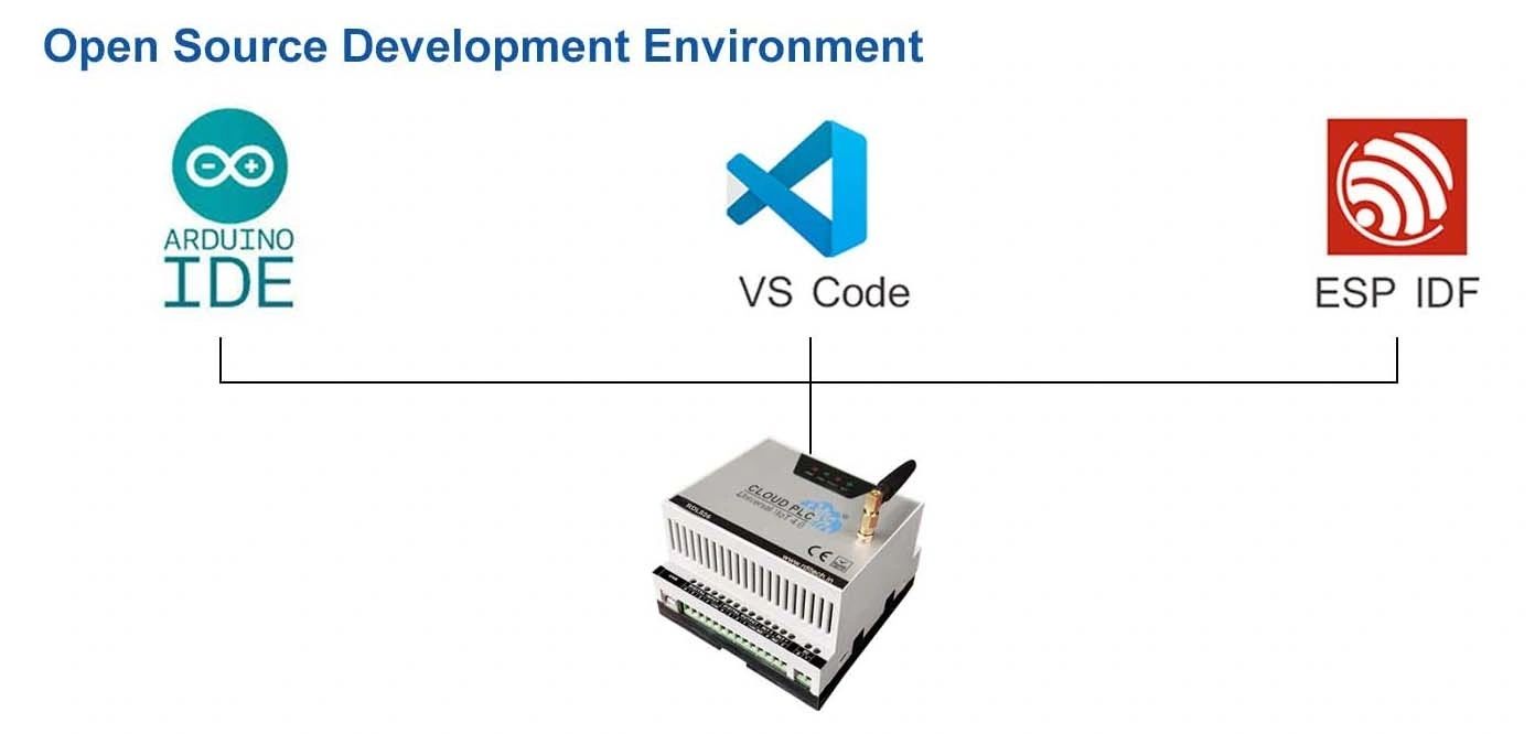 Open Source Development Environment