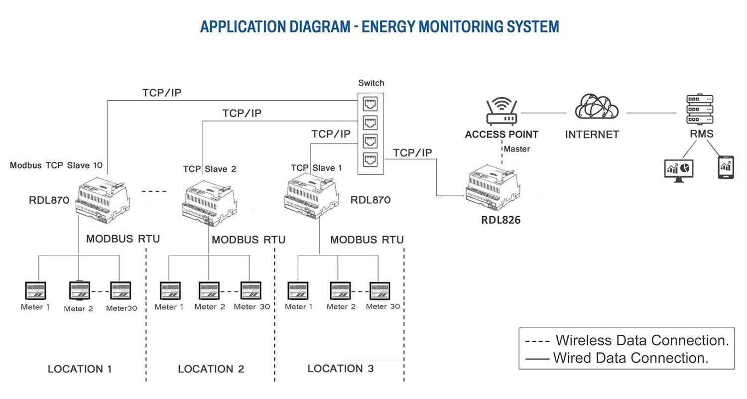 Hardware Interface & Field Wiring Architecture