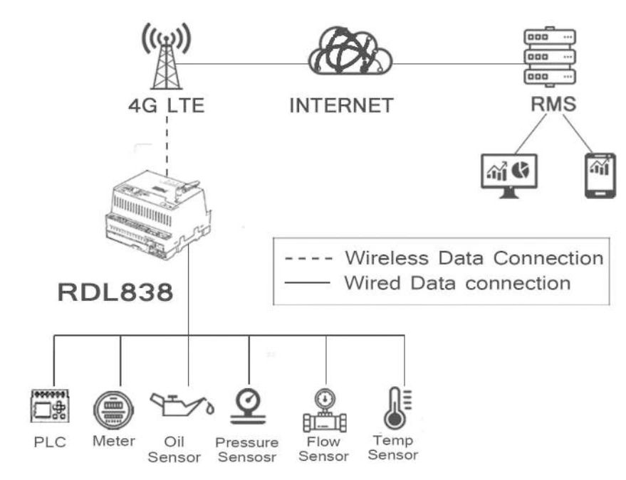 Programmable Cloud PLC® Engine