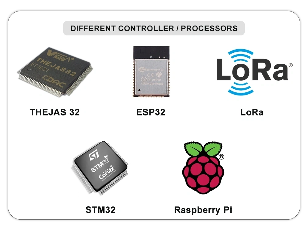 Multi-Processor Architecture