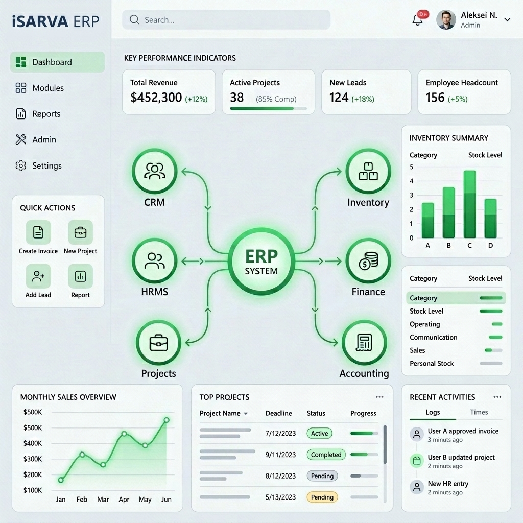 ERP Services dashboard with CRM, HRMS, inventory, finance, and projects