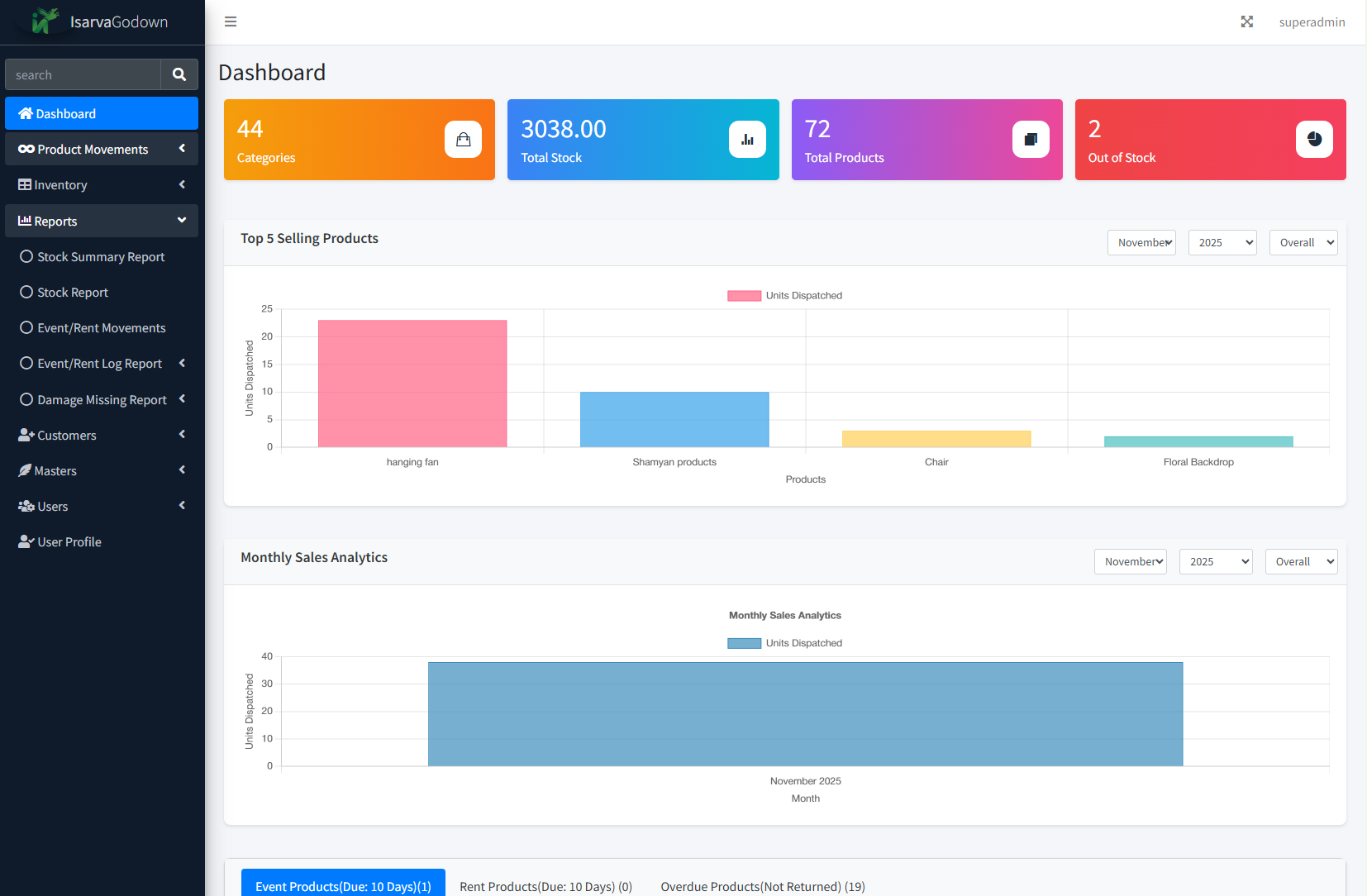 Warehouse Analytics Dashboard Screen