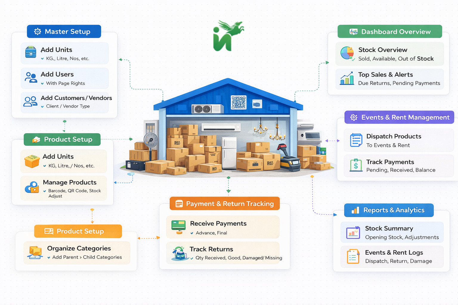 Godown Management System Desktop Infographics