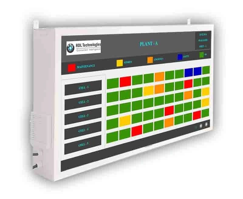 Andon Display Board