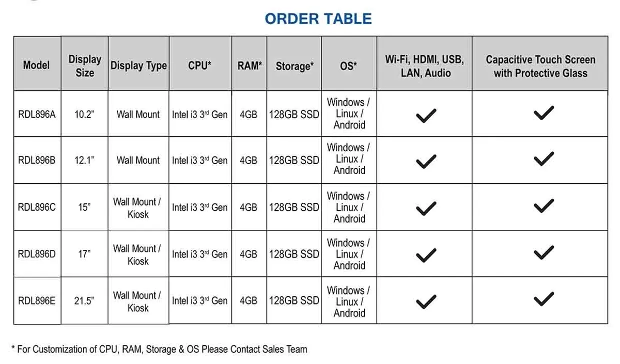 HMI & Display Board Order Table — Model Comparison