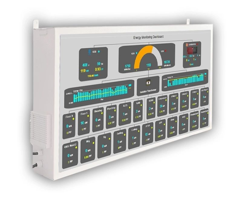 Utilities Monitoring Display