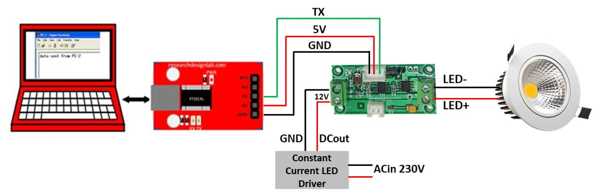 Full-Duplex Ethernet, Serial & Audio Streaming
