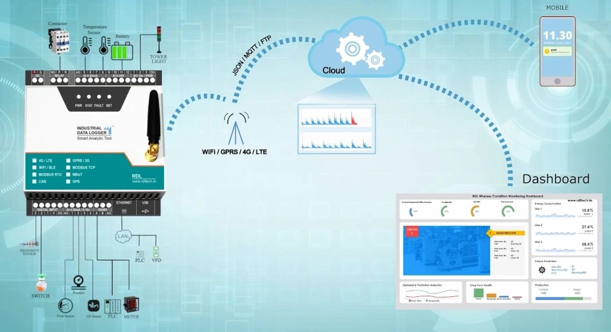 Alarm & Automated Task