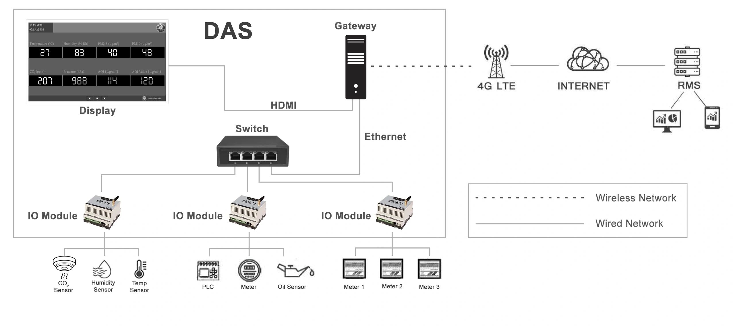 Enterprise Security & Modbus Networking