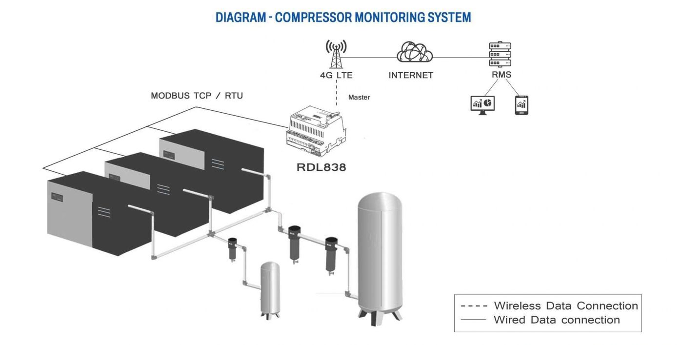Compressor Monitoring System