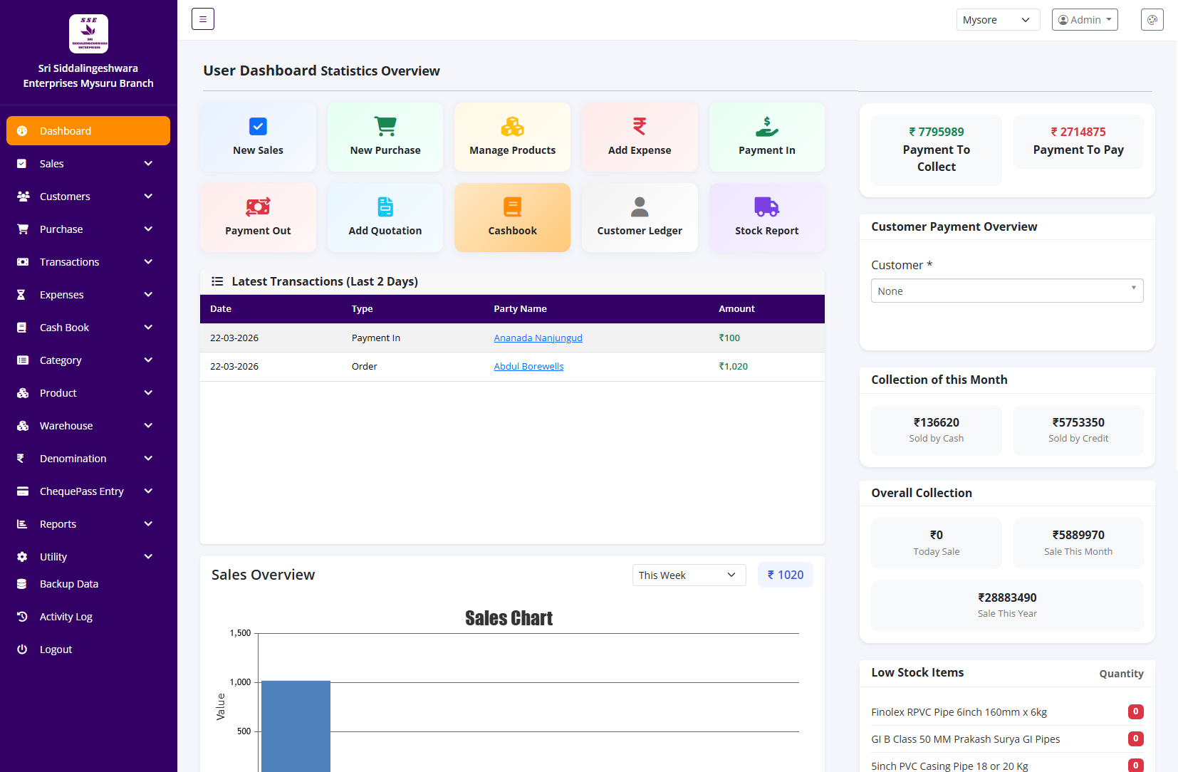 Retail Billing Software with Multi Branch and Multi Warehouse | Isarva ...