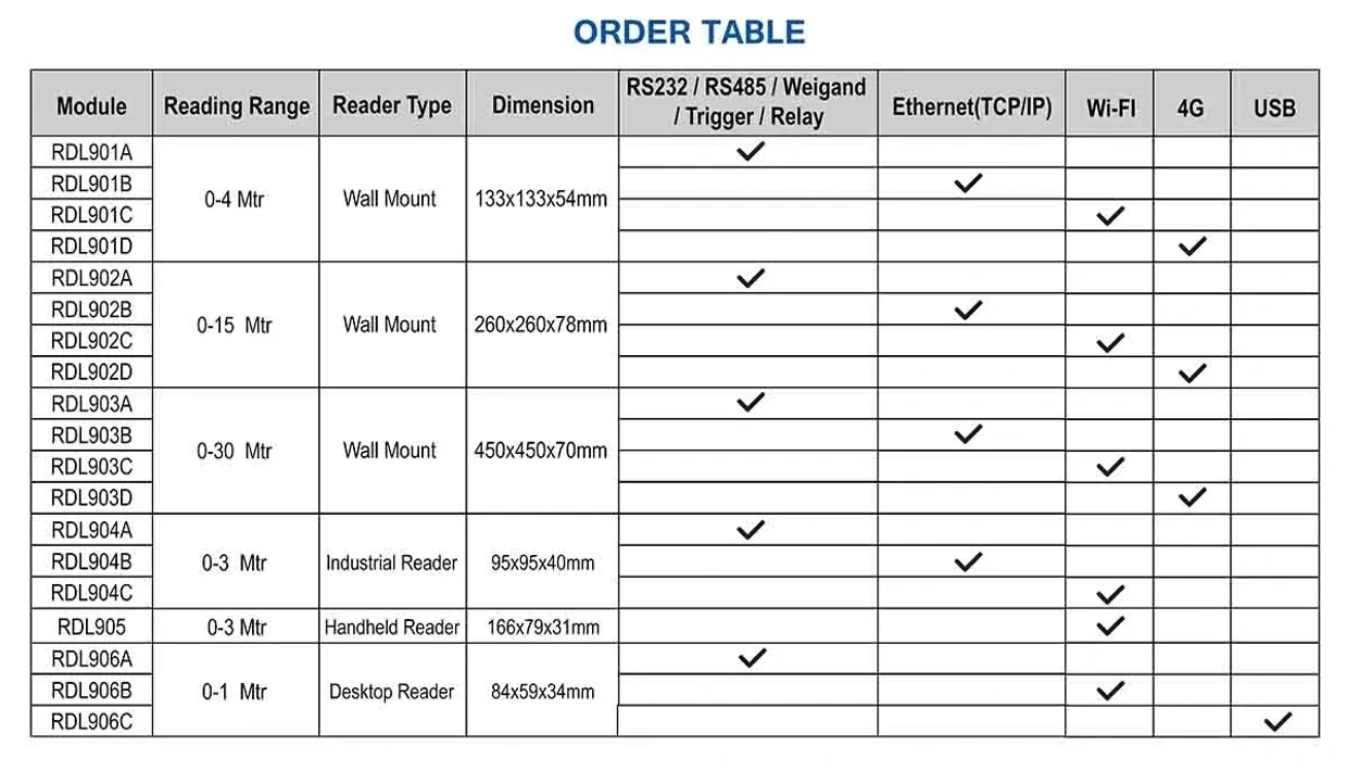 UHF RFID Reader Order Table — Model Comparison